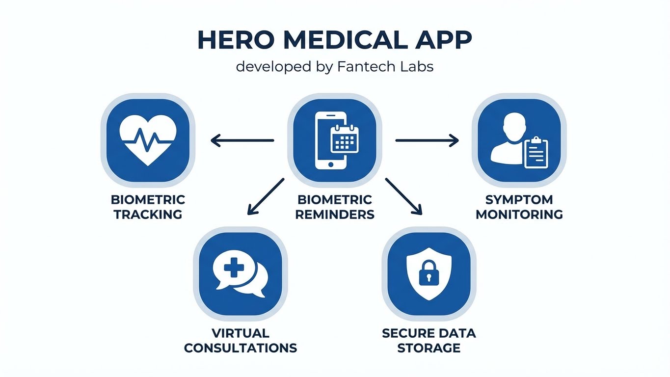 From Prototype to $2.16M Funding: How Technical Readiness Wins Government Contracts